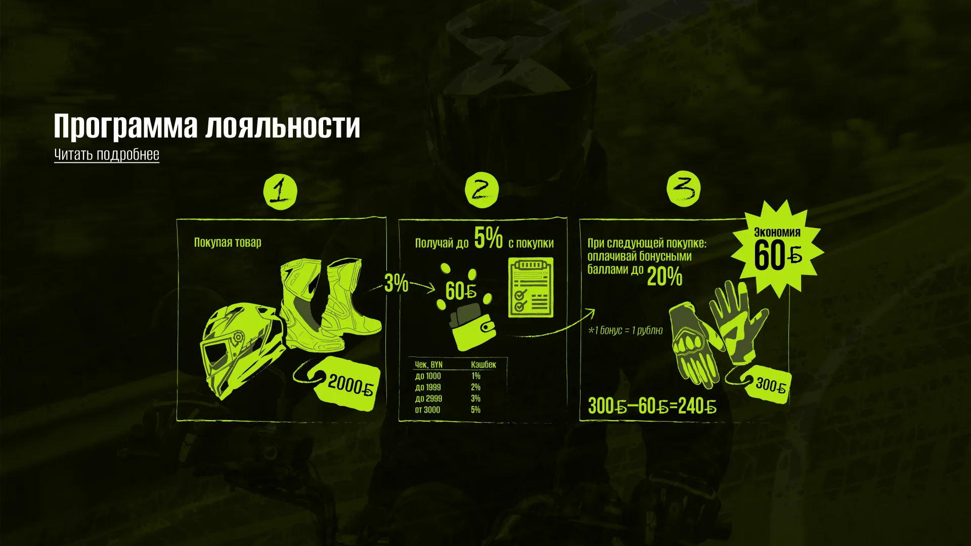 Программа лояльности